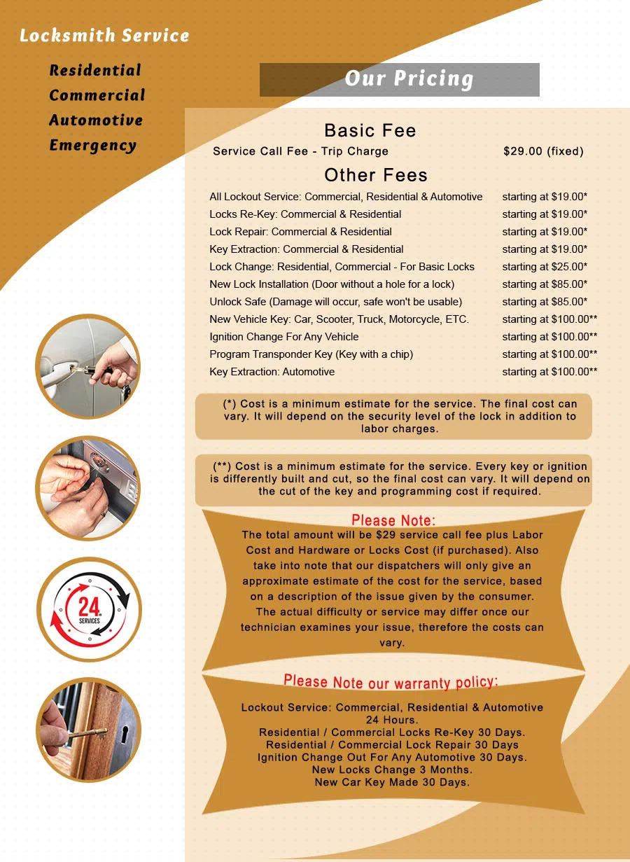 Logan Locksmith Shop Portland, OR 503-404-4031